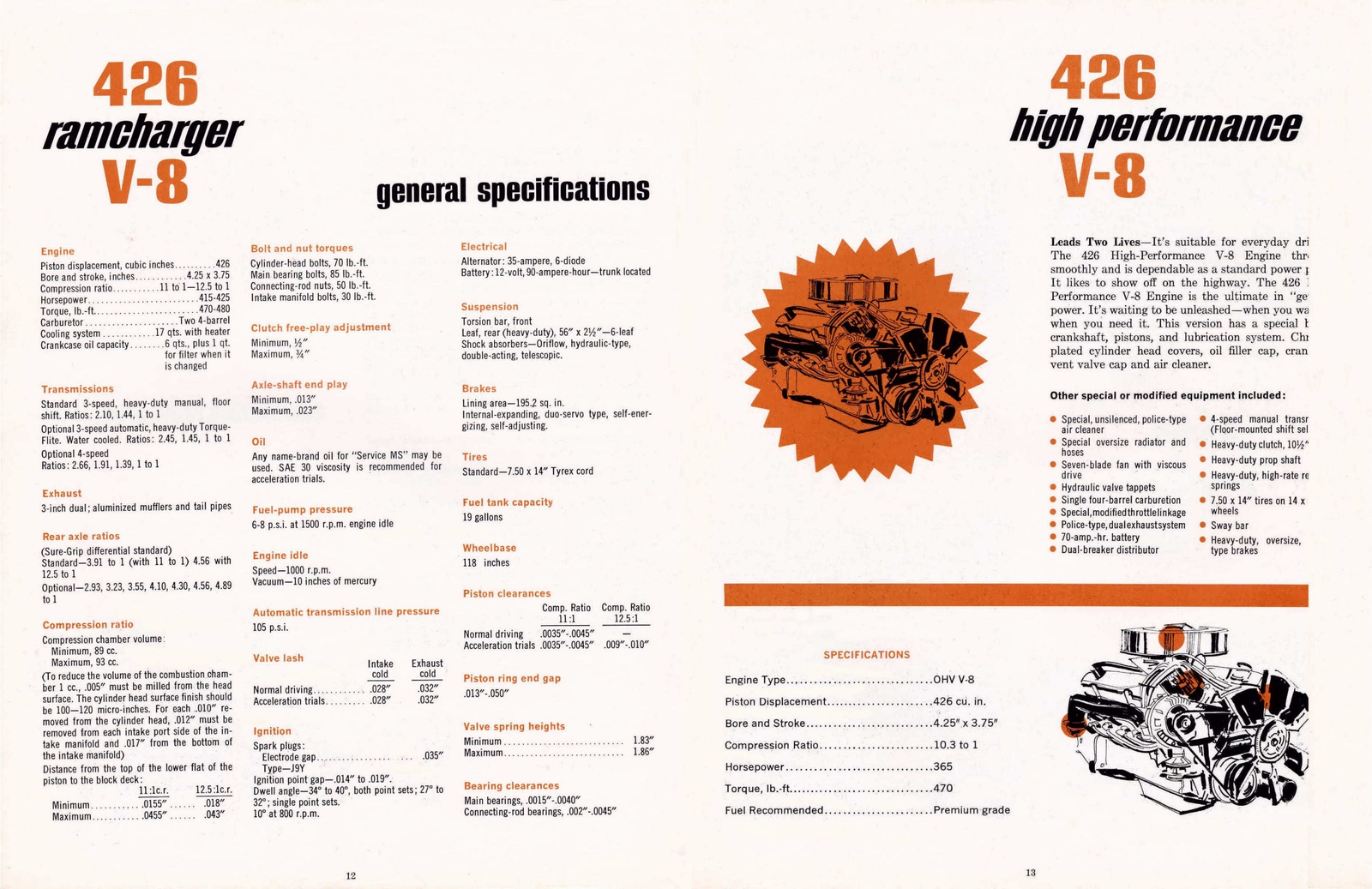 n_1964 Dodge Ramcharger Booklet-12-13.jpg
